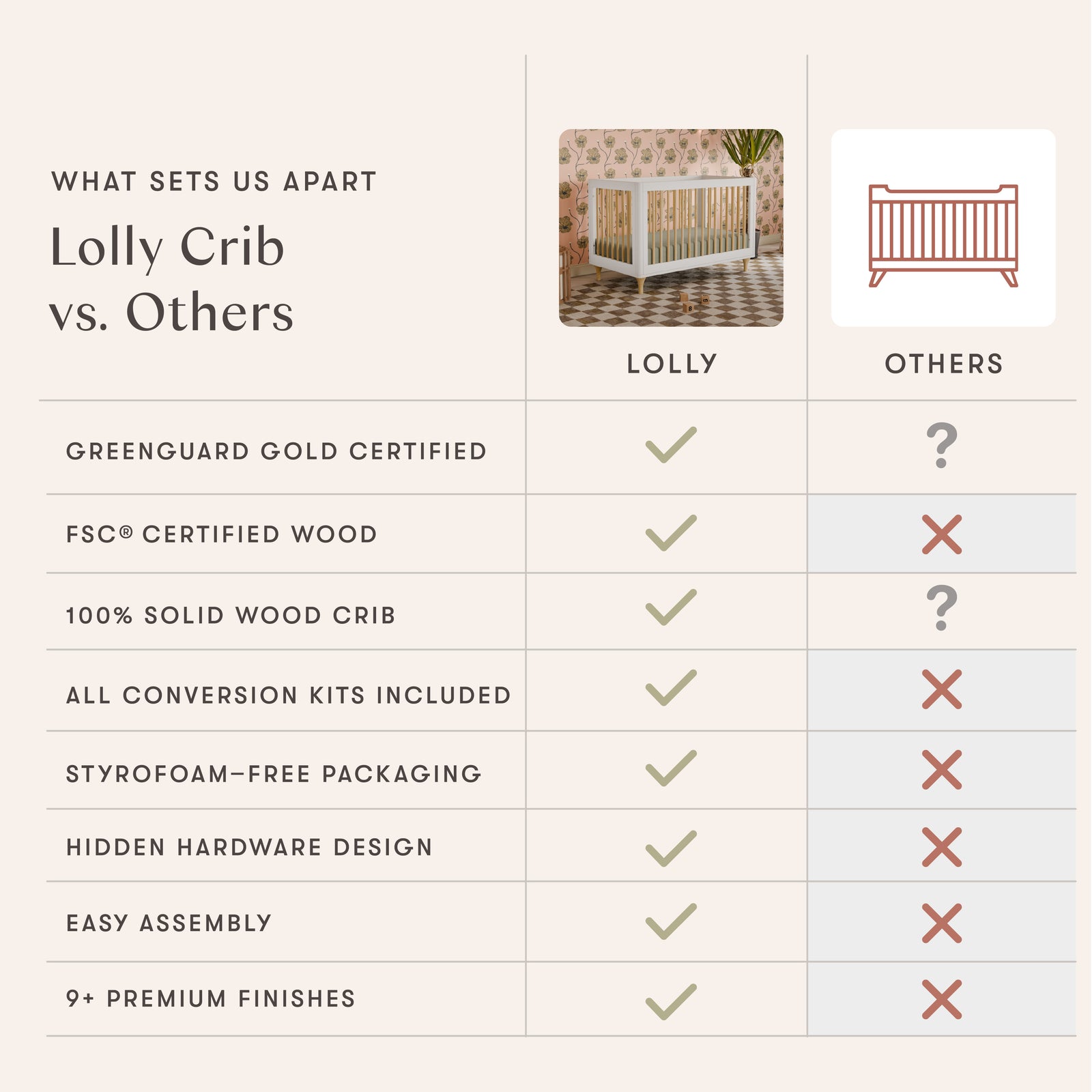 Lolly 3-in-1 Convertible Crib with Toddler Bed Conversion Kit